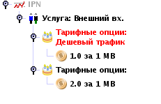 images/download/attachments/43386051/ipn_tariff_option.png