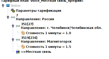 images/download/attachments/96600124/voice_tariff_local_prefix.jpg